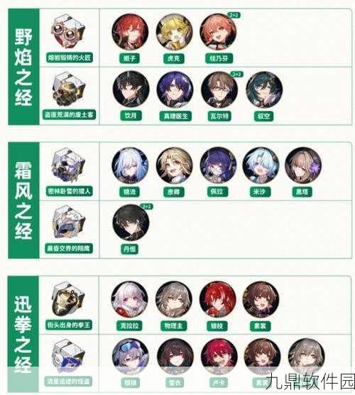 崩坏星穹铁道遗器主词条全解析