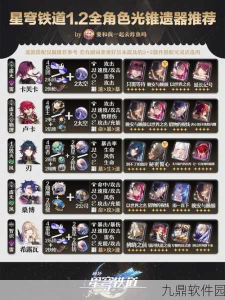 崩坏星穹铁道遗器主词条全解析