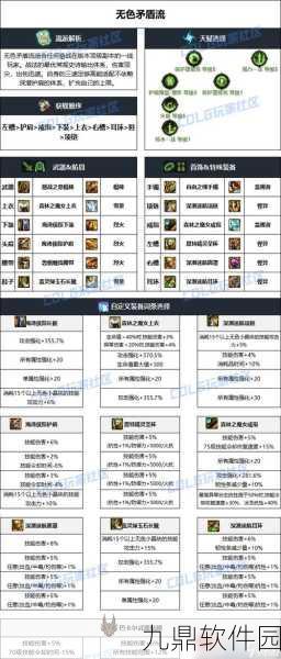 DNF 无色节省秘籍,哪个职业堪称最佳?