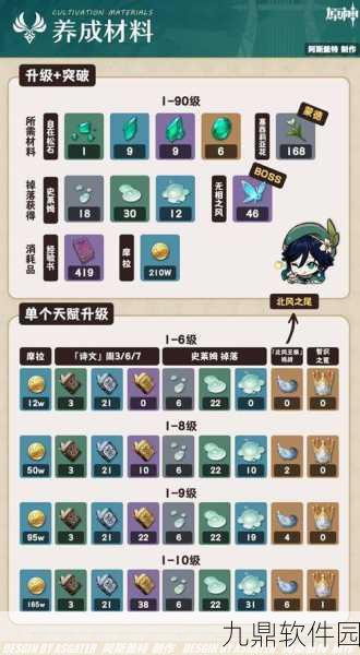原神0命温迪武器圣遗物搭配全解析