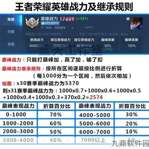 王者荣耀巅峰赛战力加成规则全面深度解析