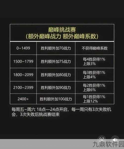 王者荣耀巅峰赛战力加成规则全面深度解析