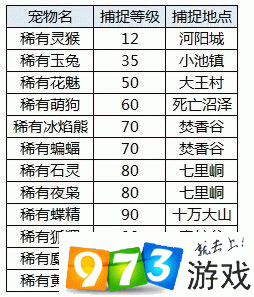 诛仙手游宠物升级全攻略