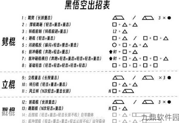 黑神话,悟空 无敌戳棍连招秘籍大揭秘