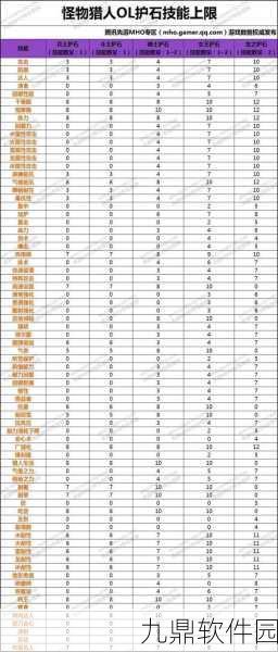 怪物猎人OL护石获取全攻略