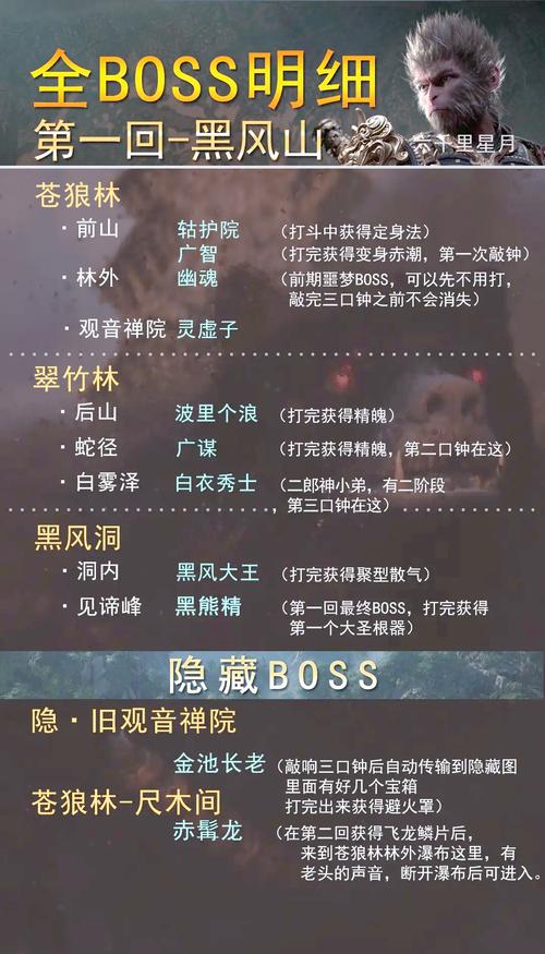 探秘<黑神话悟空>,黄袍员外猪妖支线任务全流程解析