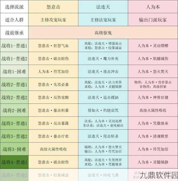 梦幻西游手游新技能揭秘,第九大技能全面深度剖析