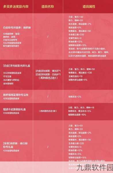 龙族幻想村雨角色深度解析及铭文宝石搭配全攻略