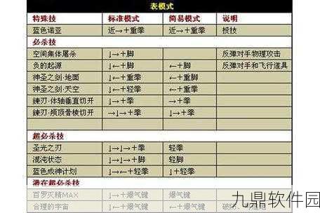 拳皇命运手游，镇元斋连招秘籍大揭秘