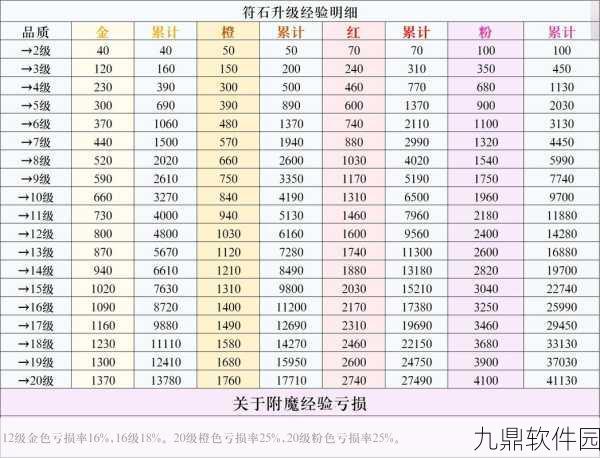探秘堕落之主，三级强化石轻松到手的秘诀