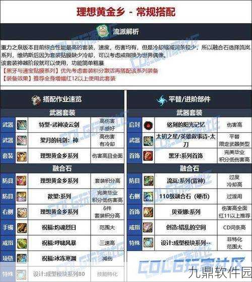 DNF手游资讯,100级剑影装备选择全攻略
