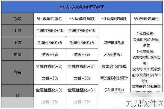 DNF手游2025年热门冰属性卡片推荐与效果解析
