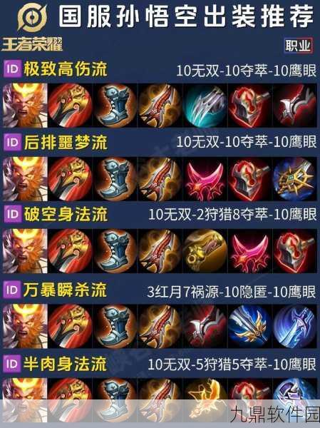 王者荣耀孙悟空深度玩法指南