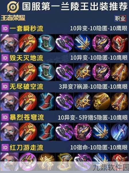 王者荣耀出装深度解析，打造个性化战斗风格