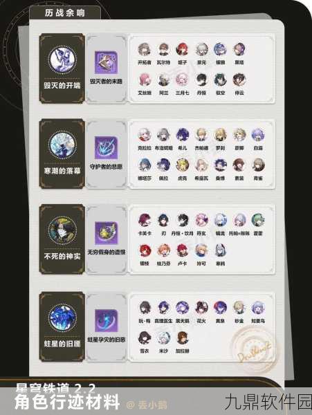崩坏，星穹铁道藿藿行迹突破必备材料全解析