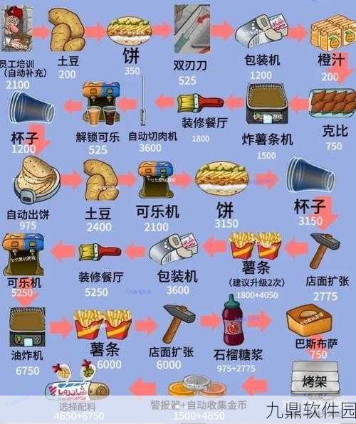 沙威玛传奇游戏玩法攻略汇总大全，解锁传奇之旅的钥匙