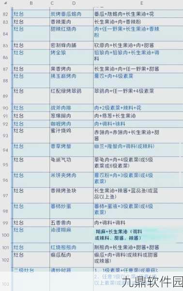 手游资讯，妄想山海肉馅食谱大揭秘，烹饪美味肉馅攻略来袭
