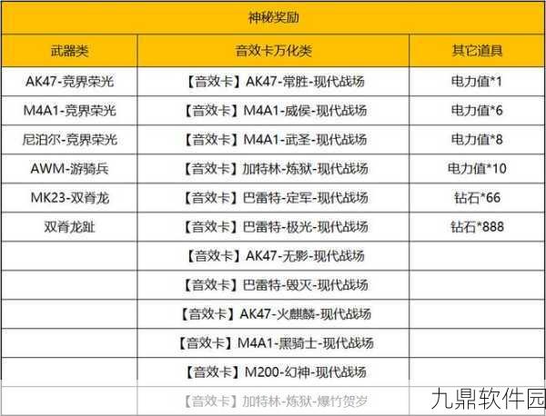 CF 回归活动,百抽礼包十连抽券的完美攻略