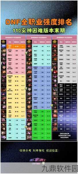 DNF 职业刷图速度大揭秘，谁是慢速之王？