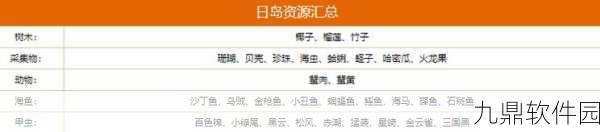 小森生活海岛资源全面解析，探索各大海岛的丰富物资