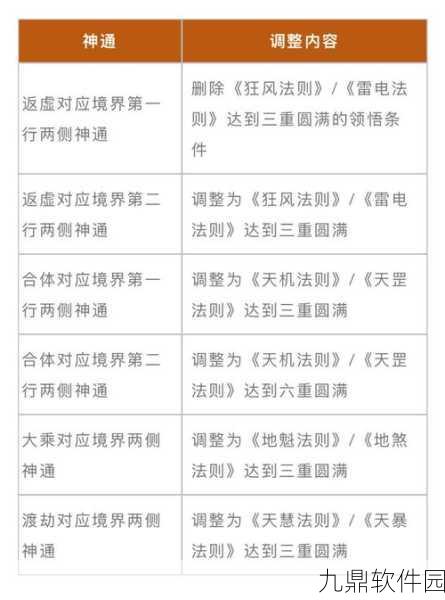 上古卷轴5龙吼技能全解析,探索天际的终极力量