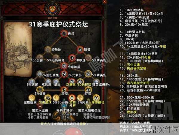 暗黑破坏神3，夺魂之镰神圣保卫材料收集制作全攻略