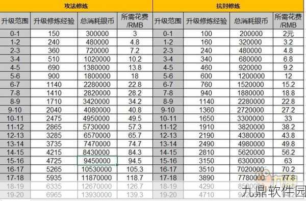 梦幻西游手游修炼系统详解，提升战力，强化角色