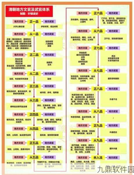 一品官老爷热门攻略大揭秘，子嗣与衙门玩法轻松掌控