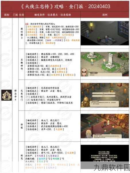 大侠立志传，24 位妹子结缘秘籍全解析