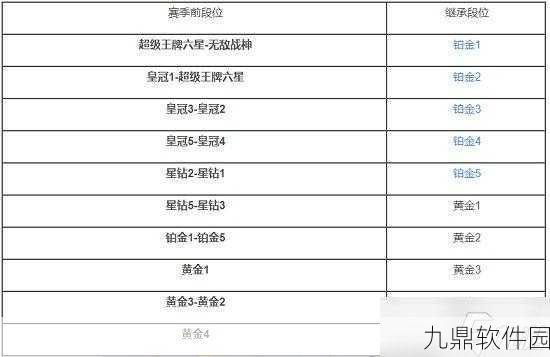 和平精英段位大揭秘，等级划分与冲分秘籍
