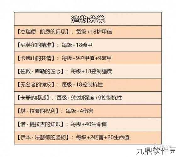 暗黑破坏神不朽，解锁战团荣耀，揭秘战团宝箱提交指南