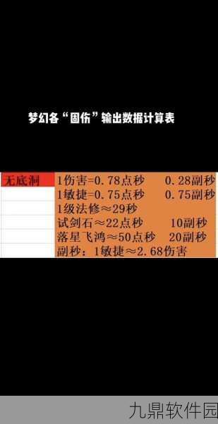 梦幻西游手游属性调整深度解析，法伤面板数值迎来全新加成