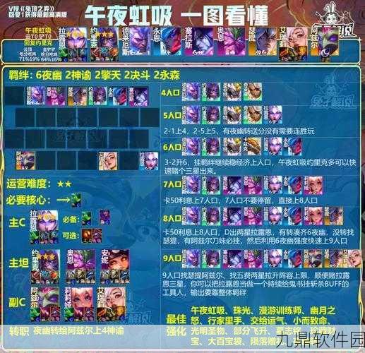 金铲铲之战 S12 魔战卡萨丁无敌阵容搭配秘籍