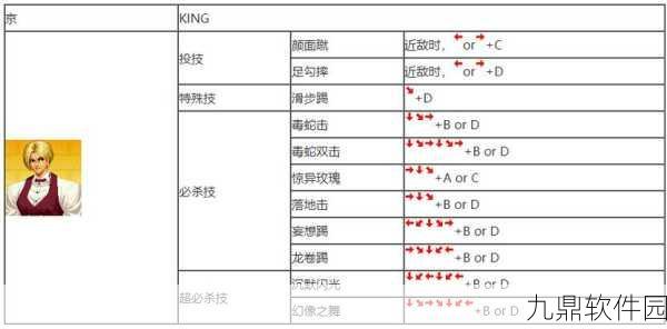 拳皇97高手秘籍，大门超必杀技简化指令全解析