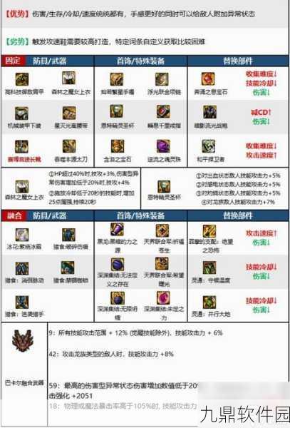 DNF 红眼,千蛛套的优劣大揭秘