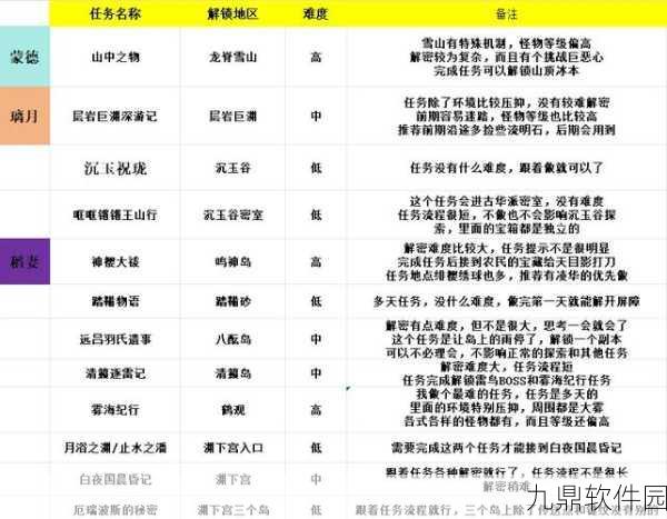 原神尚未结束的故事任务往事追迹北详细完成攻略