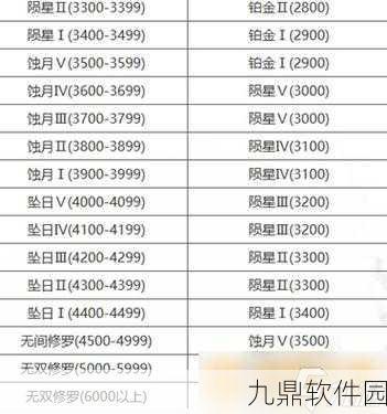 称霸永劫无间手游段位等级的秘籍攻略
