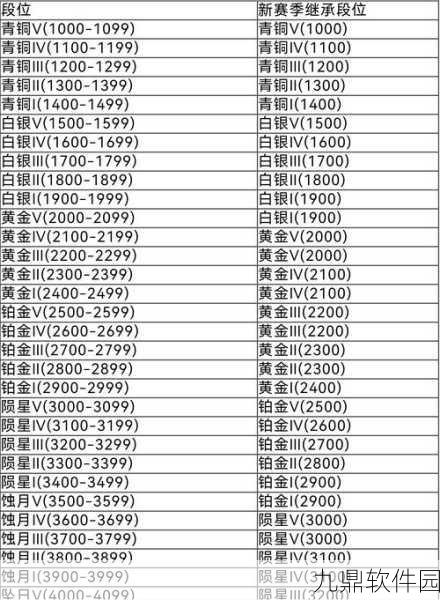 称霸永劫无间手游段位等级的秘籍攻略