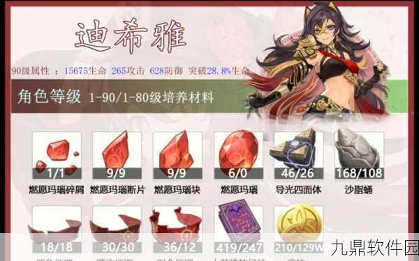 原神3.5新角色迪希雅天赋升级所需材料全解析