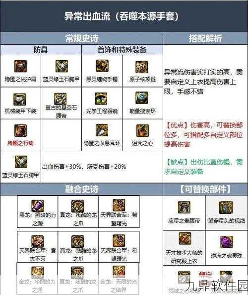 DNF 花花装备增幅秘籍大揭秘
