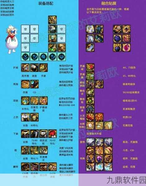 DNF 花花装备增幅秘籍大揭秘