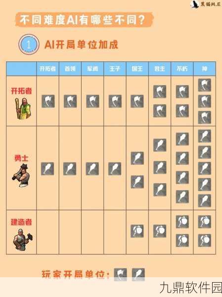 文明 6游戏规则深度解析，如何抉择最佳