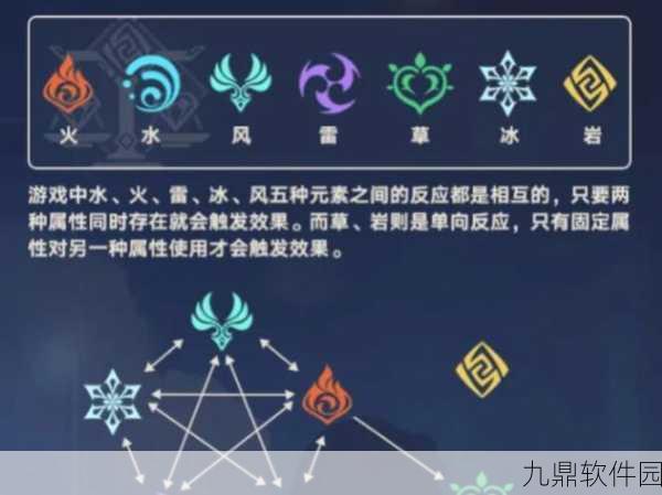 原神元素专辅角色能力及优点详解,全攻略解析