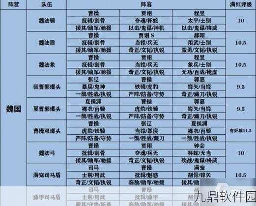 三国志战略版新阵容揭秘,郝昭司马盾阵容强势登场