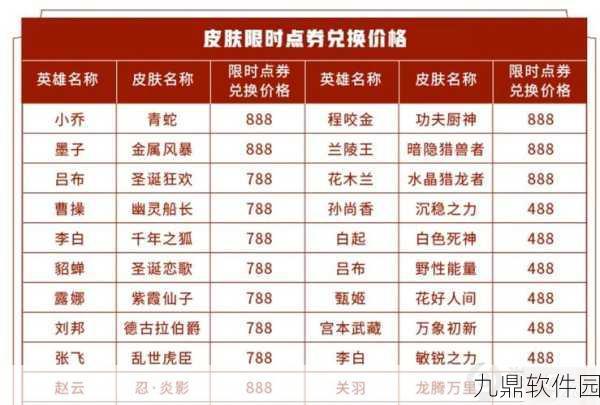 王者荣耀春节组团消费点券活动深度解析