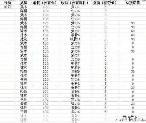 梦幻西游,孩子极速升级秘籍大公开