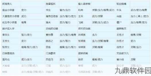 梦幻西游,孩子极速升级秘籍大公开