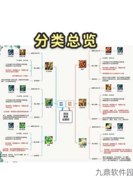 王者荣耀边境突围战术竞技模式全面解析，装备指南与策略选择