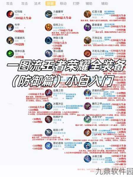 王者荣耀边境突围战术竞技模式全面解析,装备指南与策略选择