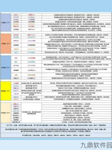 手游资讯,详解创造与魔法一清二白制作方法